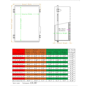 Yetlebox IP67 enclosure protects electronics in dusty, wet outdoor environments