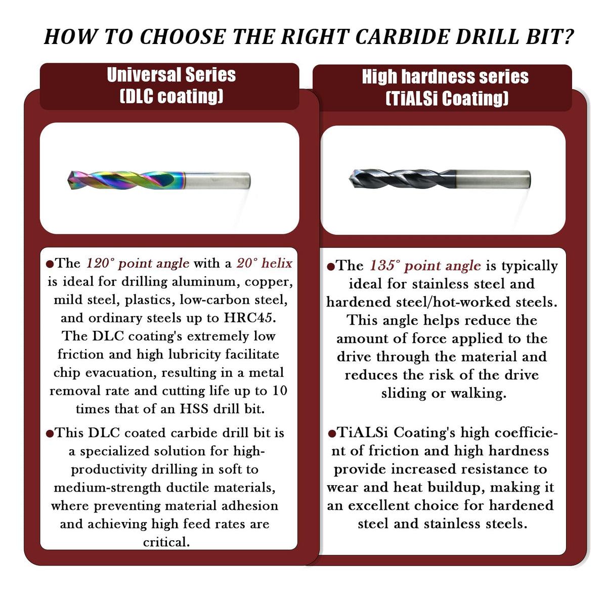 YFTOOL carbide drill bit set shown in protective packaging.