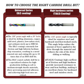 YFTOOL carbide drill bit set shown in protective packaging.
