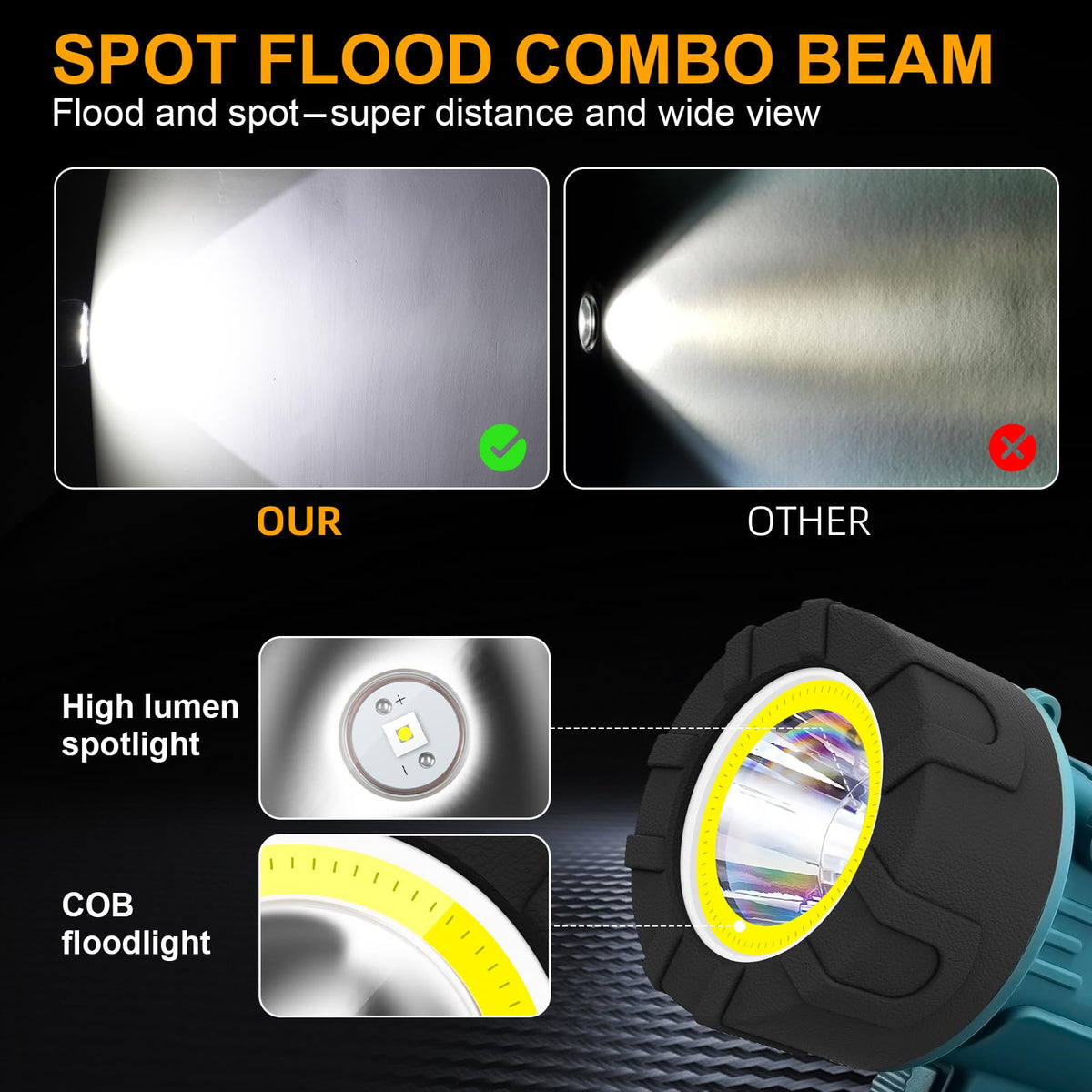 YIERBLUE rugged IP67 housing protects against rain and impact.