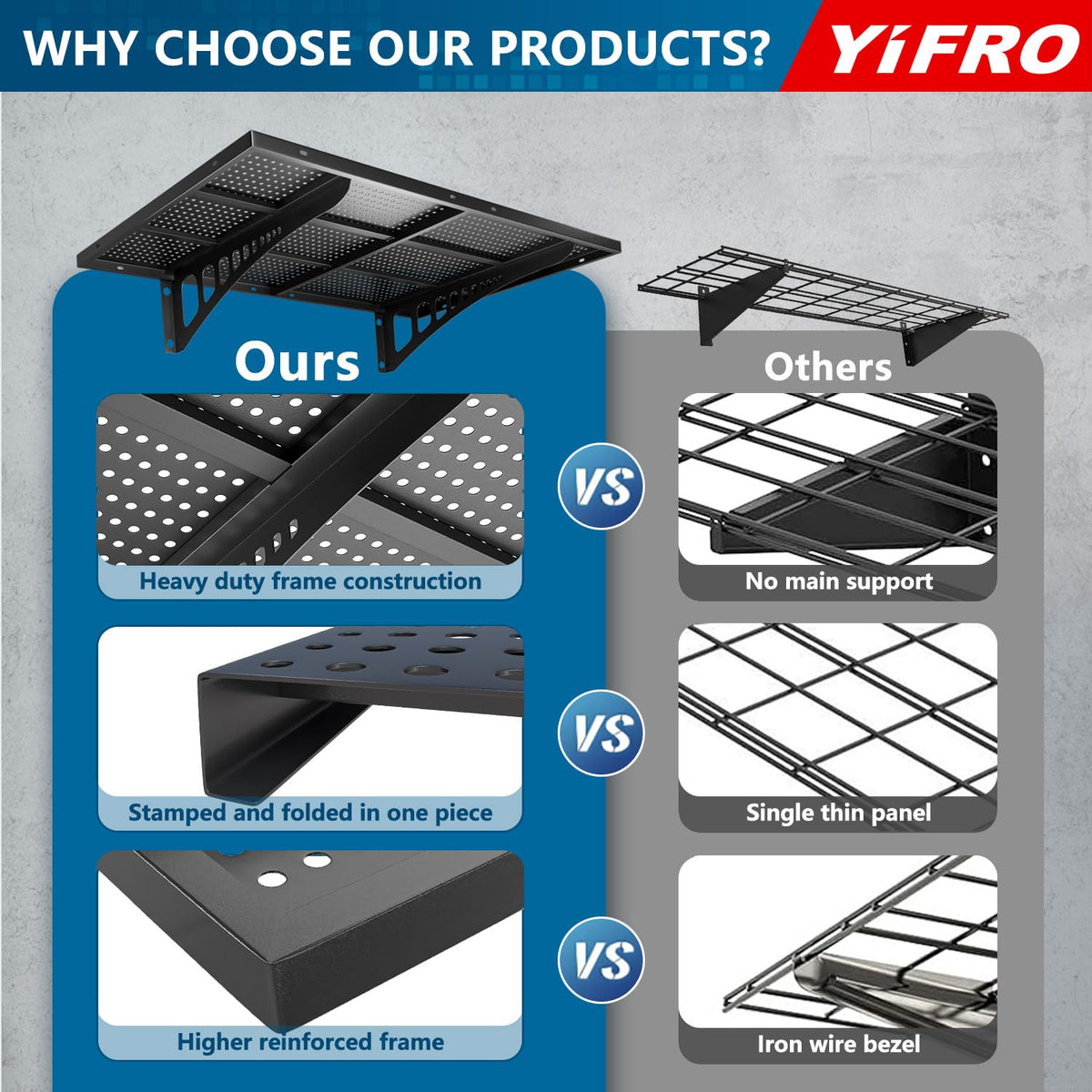 YIFRO 1.5x4ft heavy-duty steel shelving highlighting durable construction
