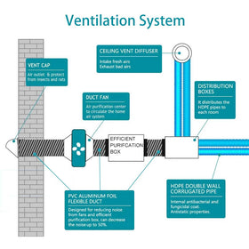 YIJUHOU temp-range-duct withstands -30 to 150°C for various setups.