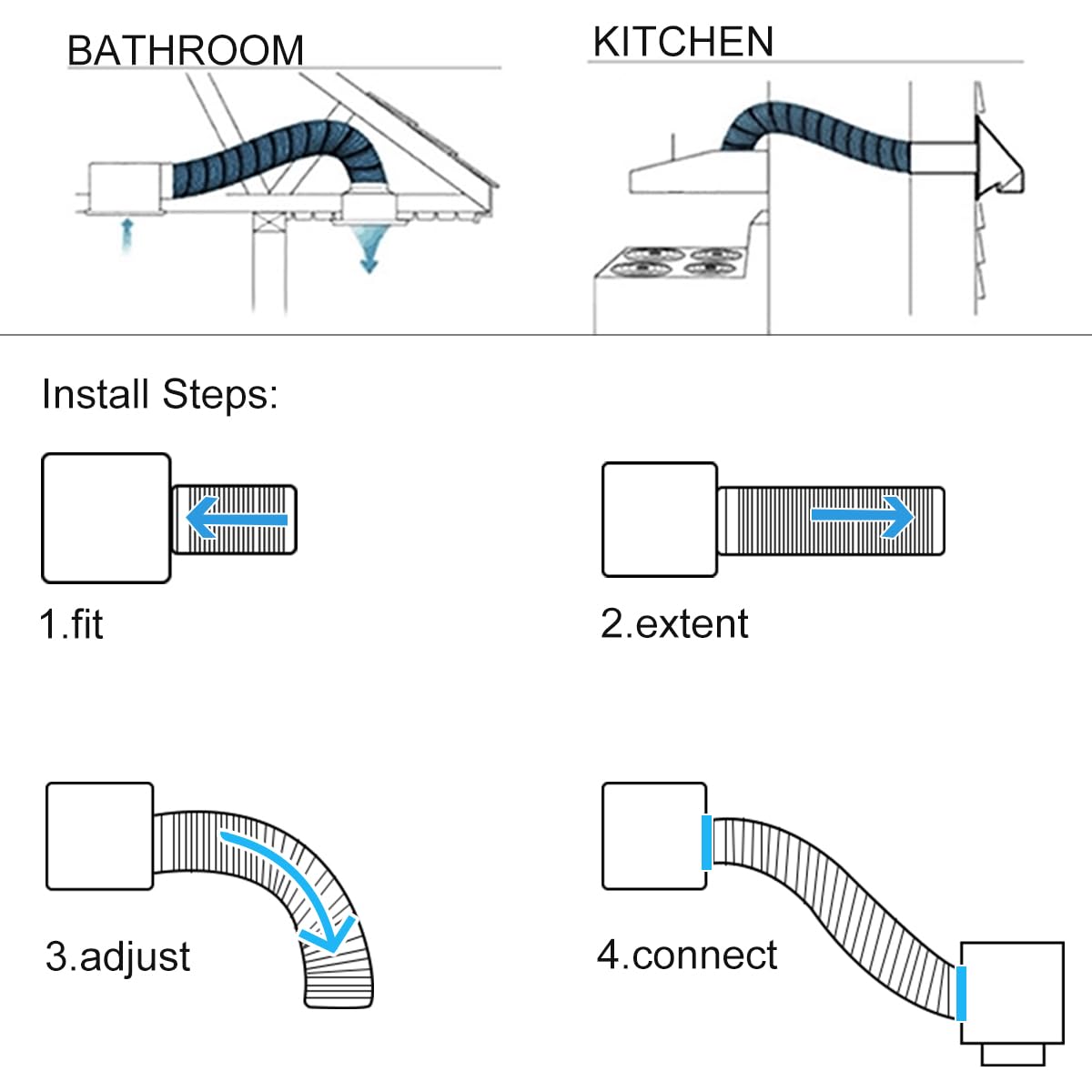 YIJUHOU temperature-range duct ready for extreme heat and cold