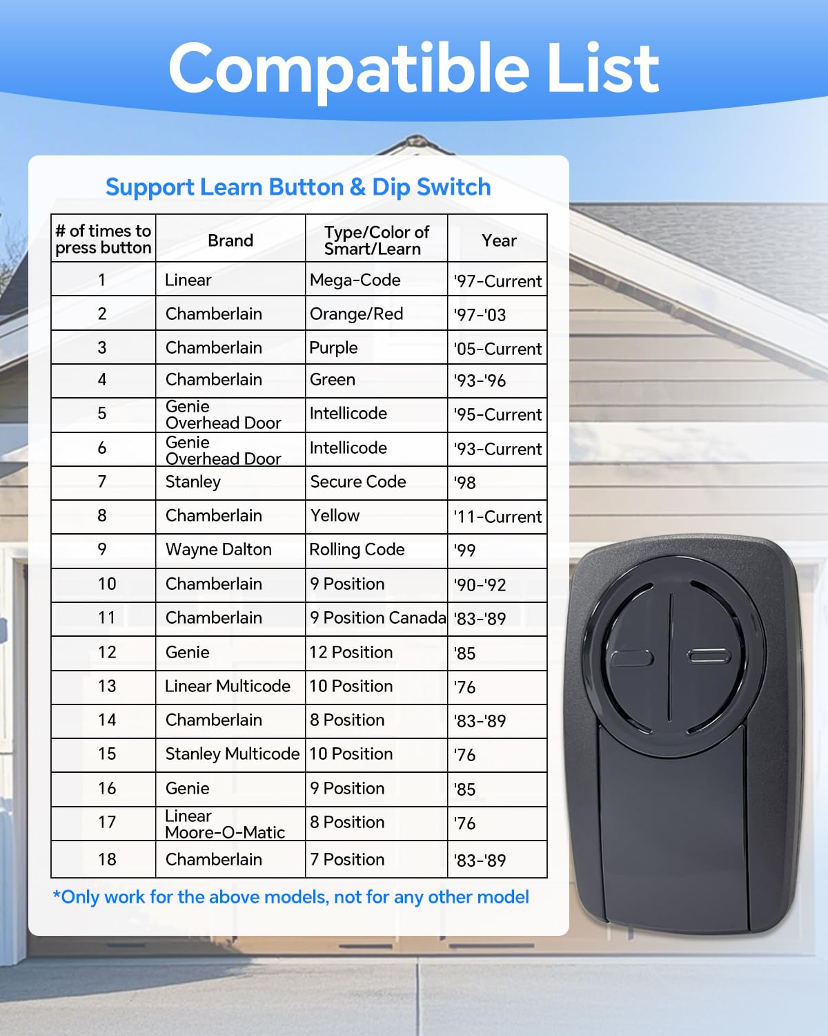 YIKQIDIS 2-pack, remotes with clip, ready for quick garage door access.