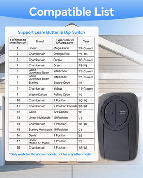YIKQIDIS 2-pack, remotes with clip, ready for quick garage door access.