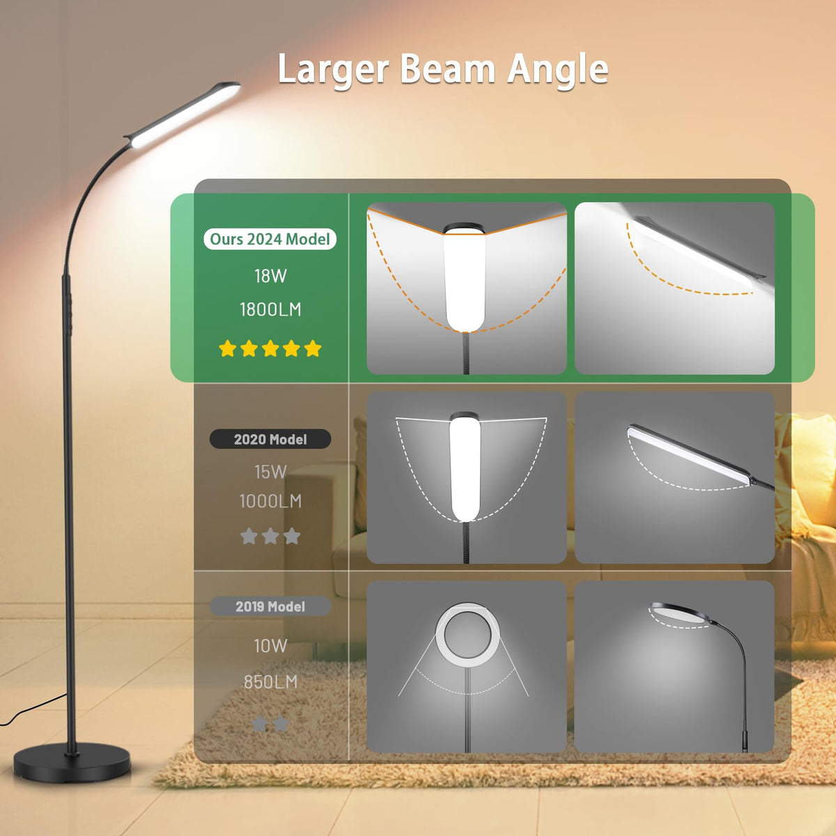 Yikuneng floor lamp showing stepless dimming for precise brightness