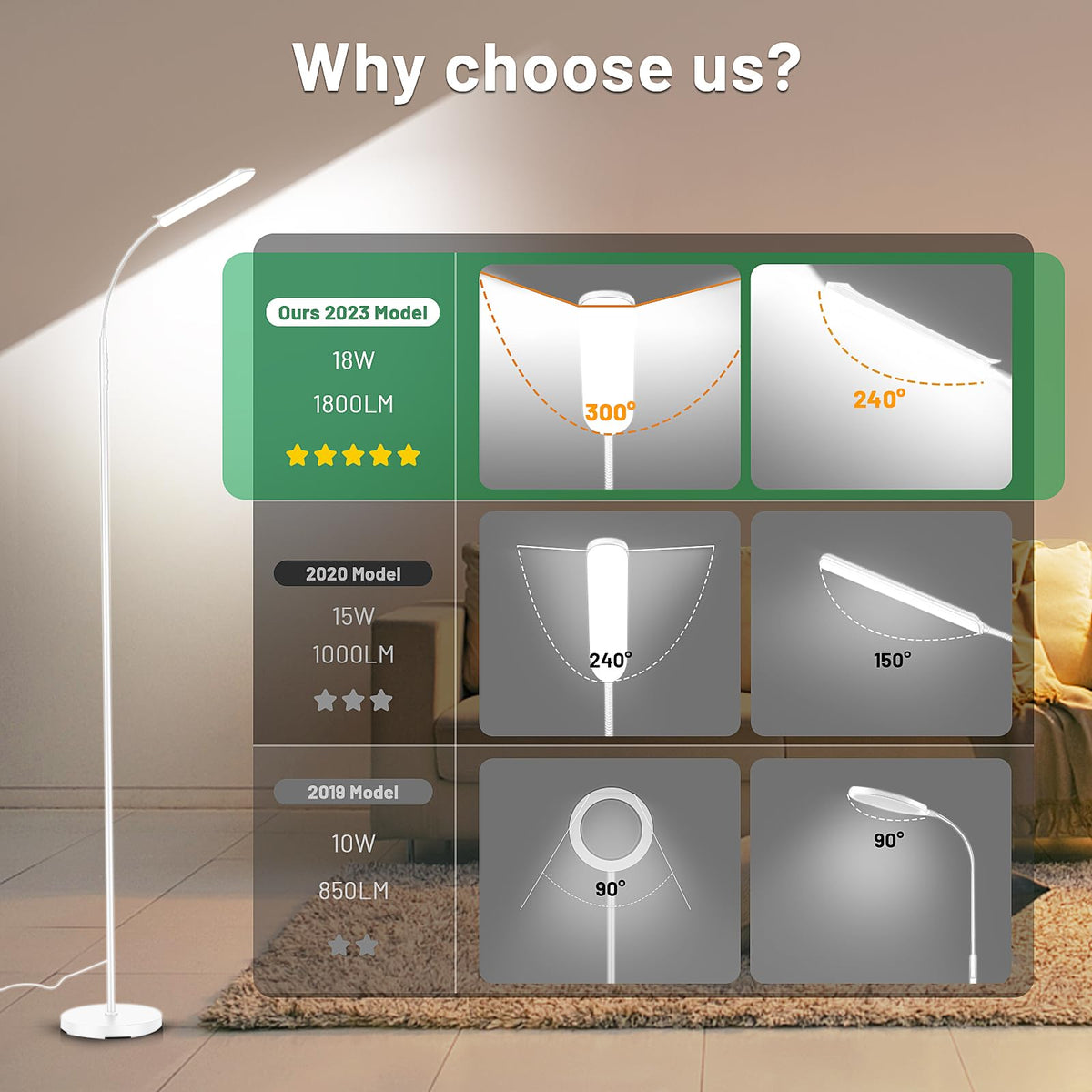 Yikuneng floor lamp with touch control panel for quick brightness and temperature adjustments.