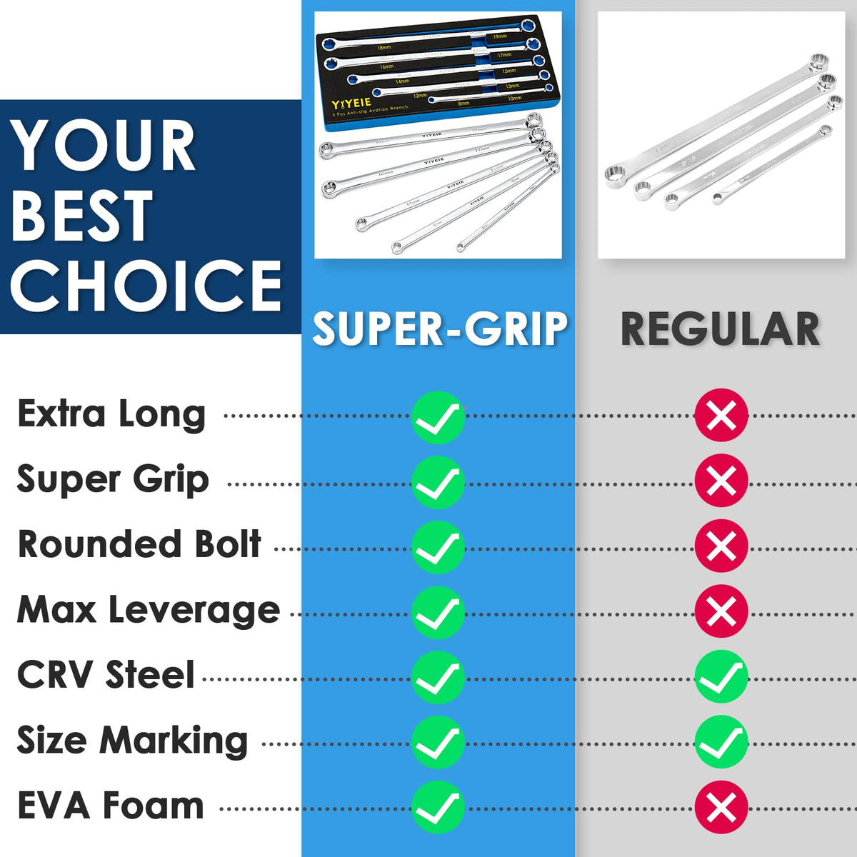 YIYEIE 18x19mm wrench focus showcases range for everyday mechanical repairs