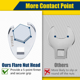 YIYEIE metric and SAE sizes cover 8mm to 22mm and 5/16 to 7/8 inch.