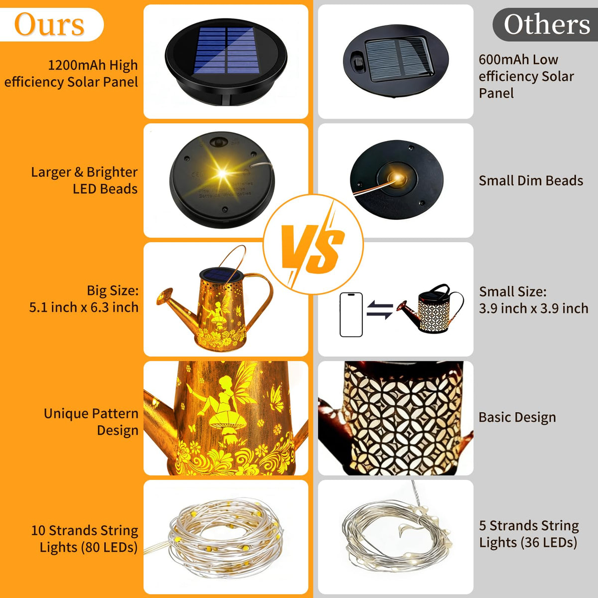 YJFWAL auto on-off solar system powers lights effortlessly for outdoor use.