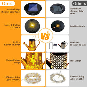 YJFWAL auto on-off solar system powers lights effortlessly for outdoor use.