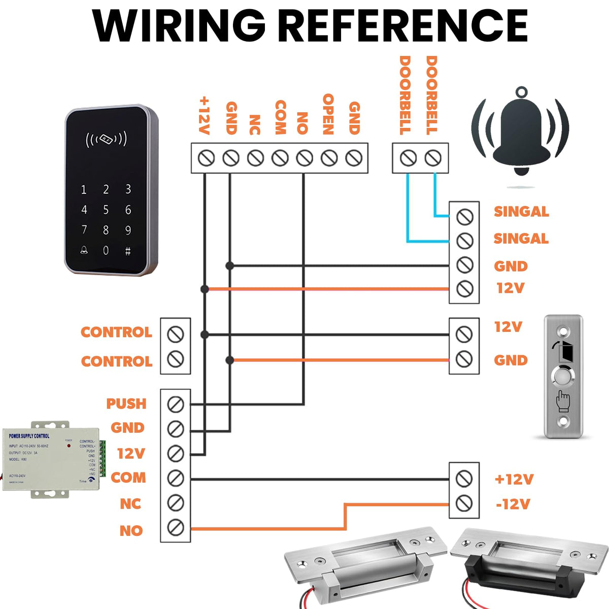YJMKoi installation kit demonstrates quick setup for converting cylinder locks to electronic access.