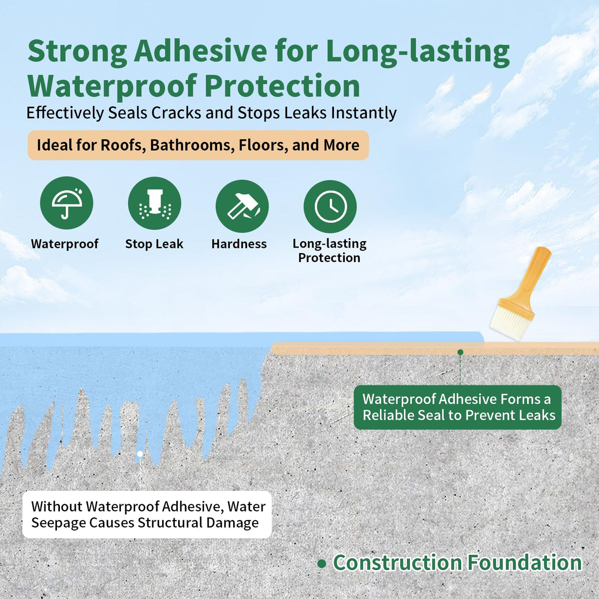 YKF sealant on concrete, wood, metal and tile shows versatile surface sealing.