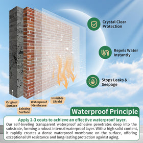 YKF sealant drying on surface delivers a transparent, unnoticeable finish.