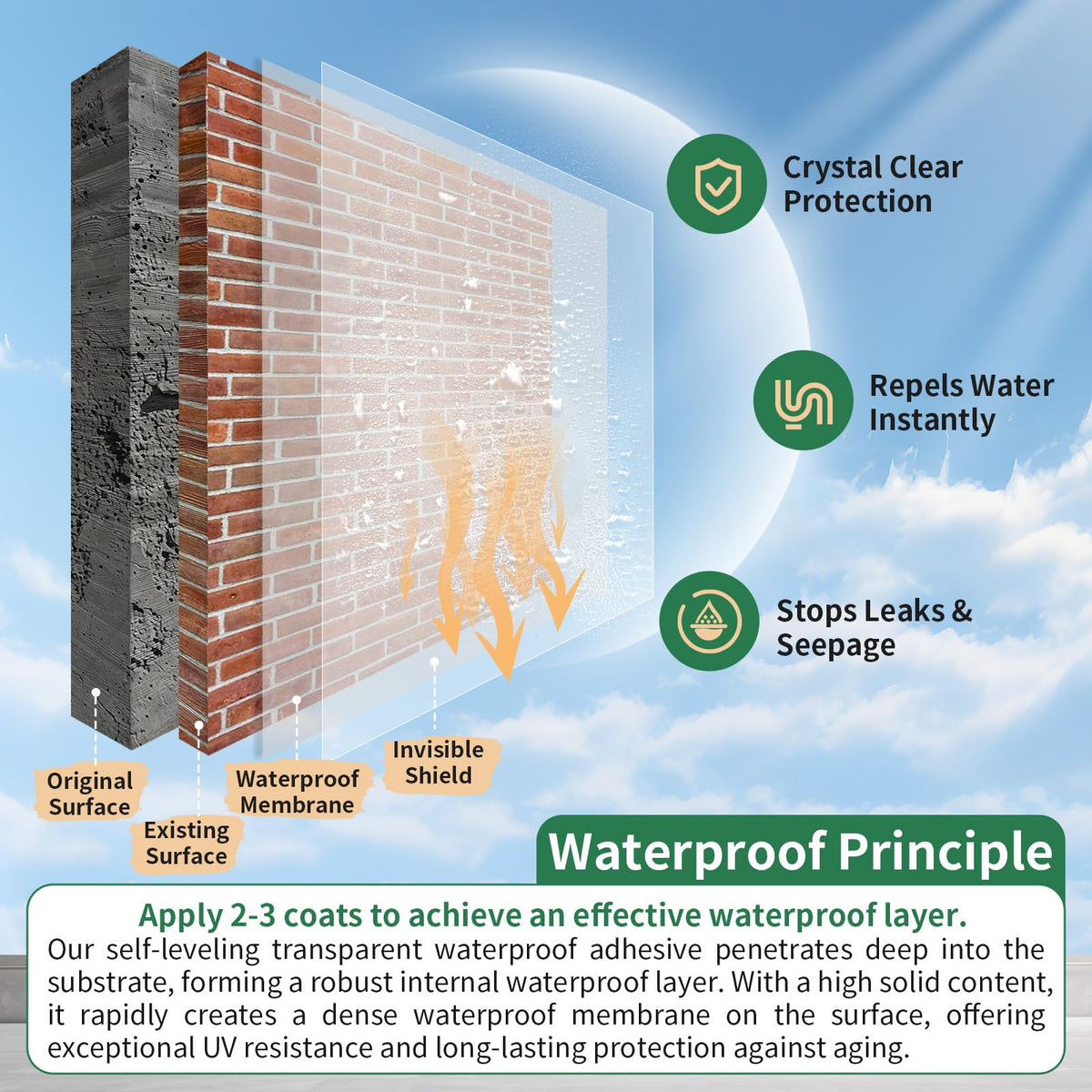 YKF clear film on wall preserves appearance while sealing minor flaws.