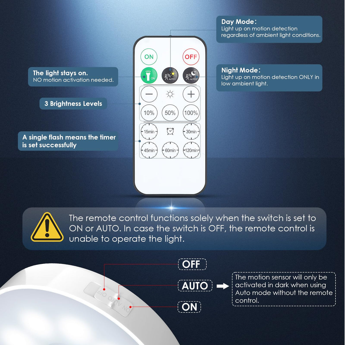 YLXS remote-controlled motion light offers convenient on/off from afar.