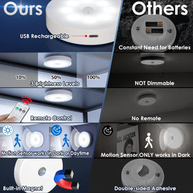 YLXS stick-on night light keeps bedrooms softly lit.