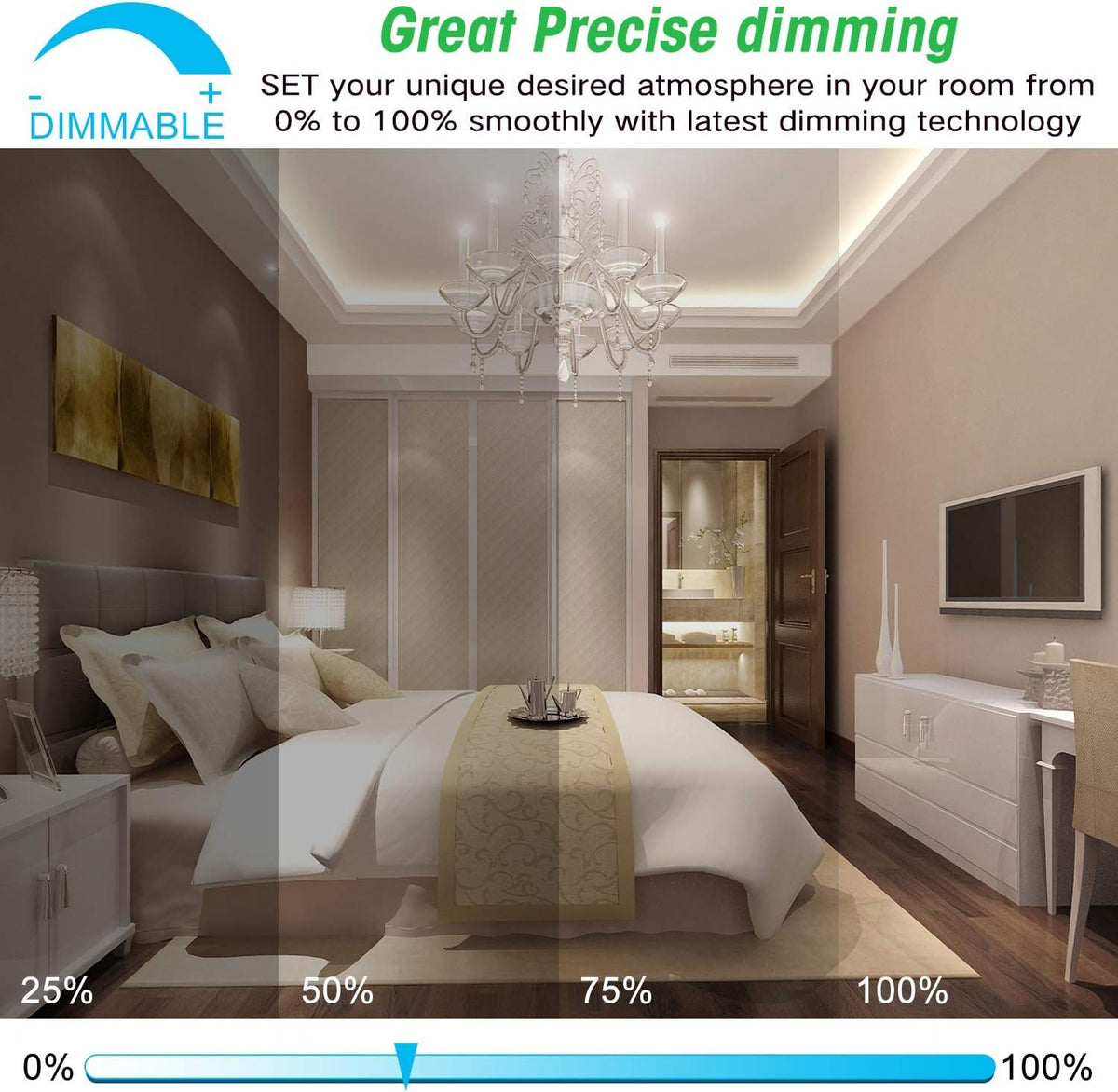 Yochoice E12 candle bulbs delivering 450 lumens of 5000K daylight.