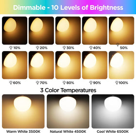 Yochoice LED bulb showing dimmable brightness for precise ambience.