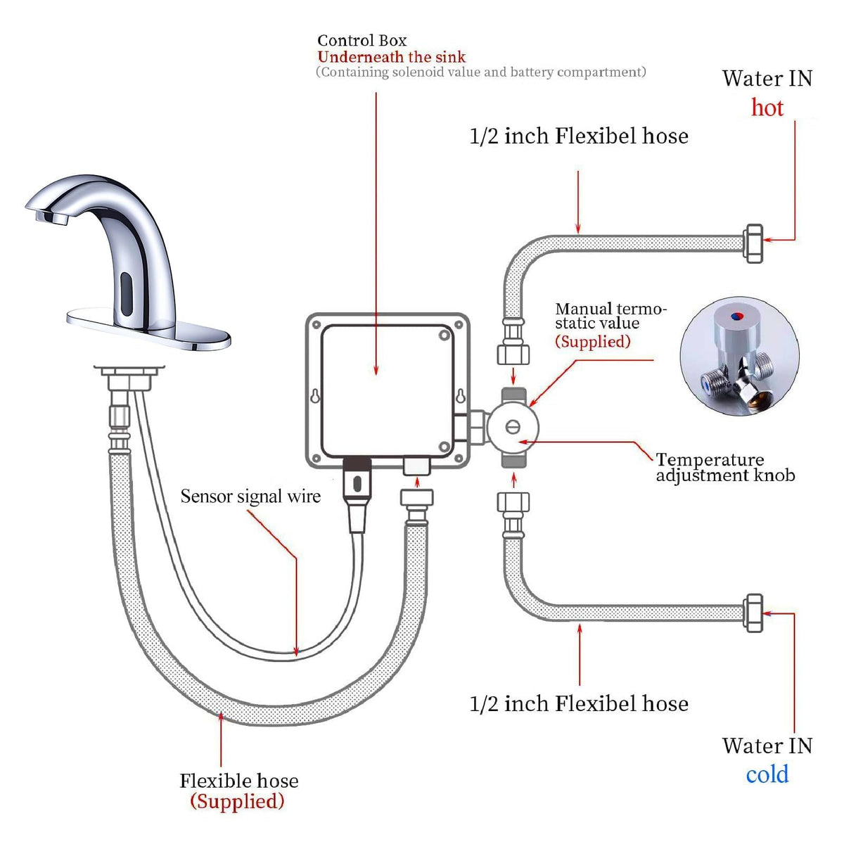 Yodel Faucet chrome battery compartment enables cordless installation.