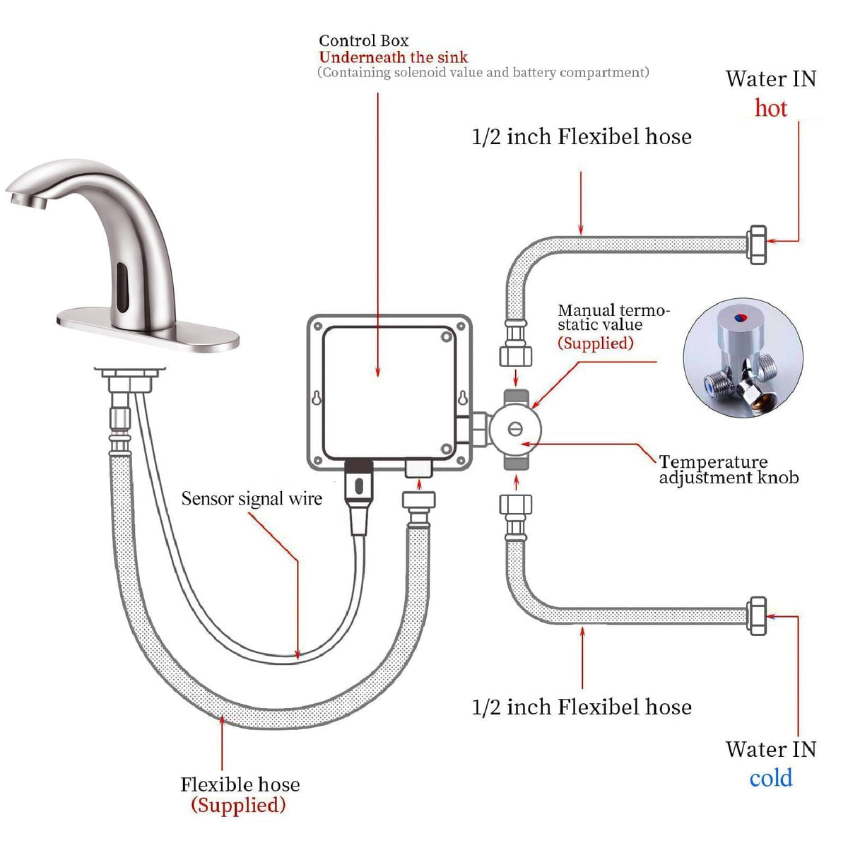 Yodel Faucet hot and cold mixing valve for comfortable temperature control