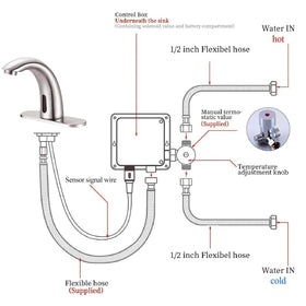Yodel Faucet hot and cold mixing valve for comfortable temperature control