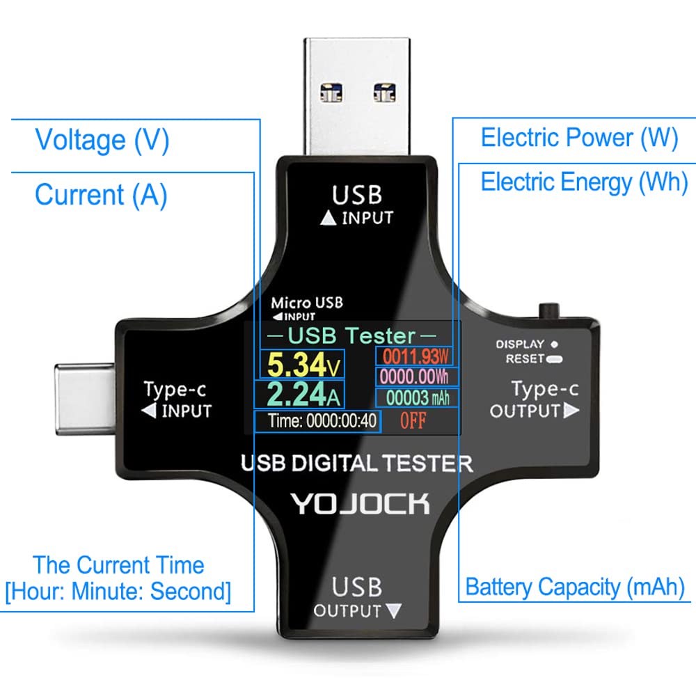 YOJOCK USB C Tester performs port-testing on a USB-C charger