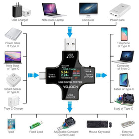 YOJOCK USB C Tester safety guard protects devices during measurement
