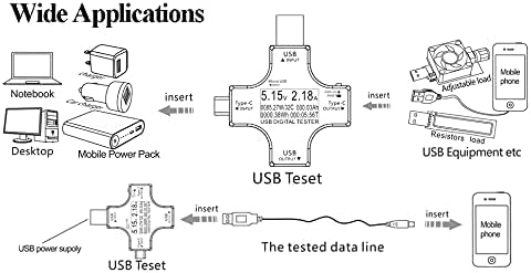 YOJOCK USB C Tester ready for quick cable diagnostics and testing