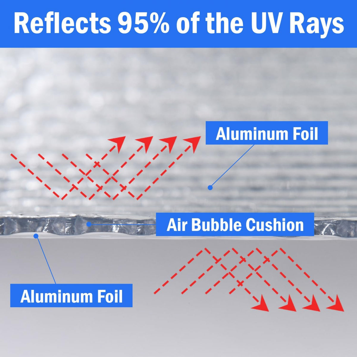 YoleShy RV window insulation in use blocks summer heat