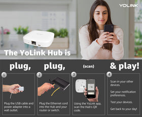 YoLink Hub long-range antenna highlights extended LoRa coverage for distant sensors.