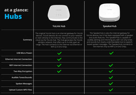 YoLink mobile app setup screen illustrates easy onboarding and quick automations.
