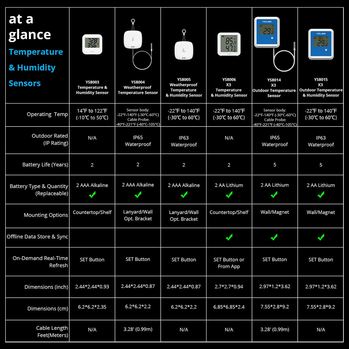 YoLink X3 multi-use applications for pool, hot tub, fish tank, and more.