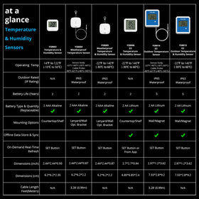 YoLink X3 multi-use applications for pool, hot tub, fish tank, and more.