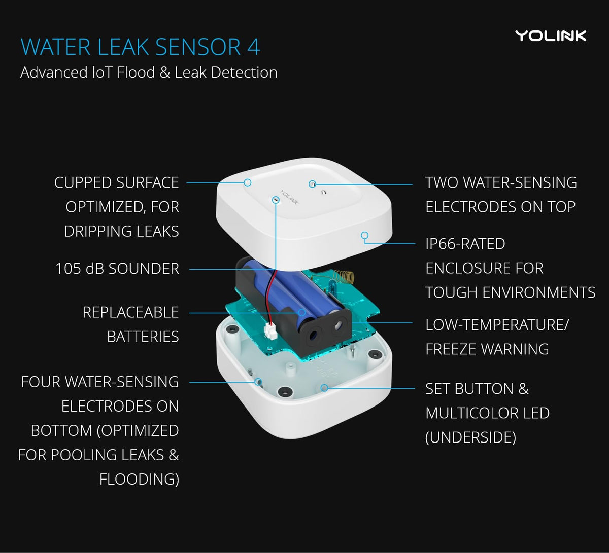 YoLink IP66 protection keeps the detector reliable in damp environments