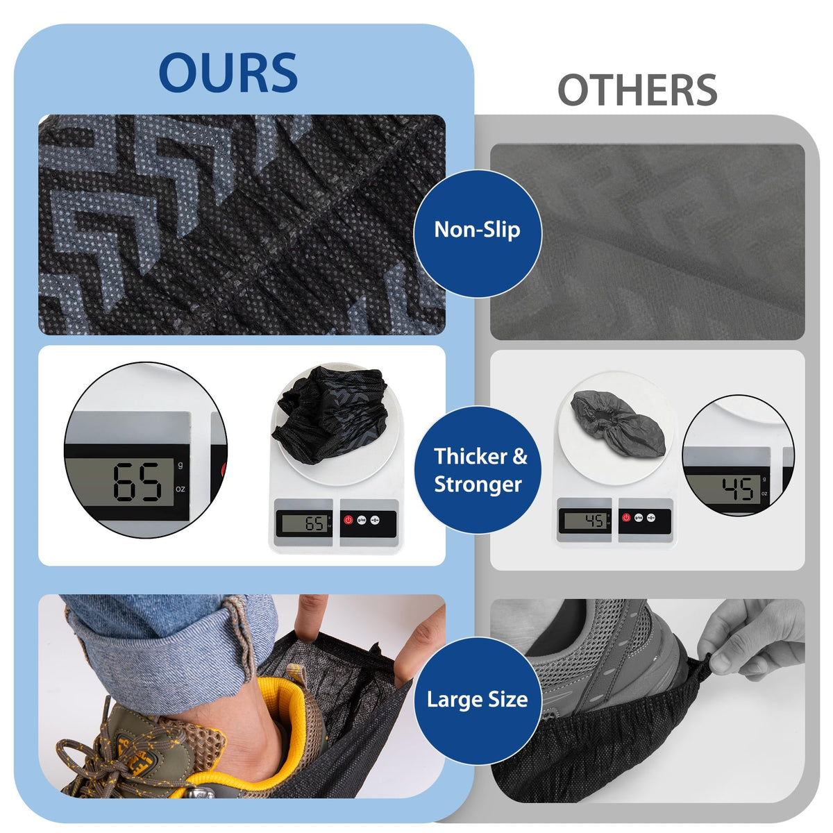 Yomeie elastic ankle band keeps boot covers secure throughout busy jobs.