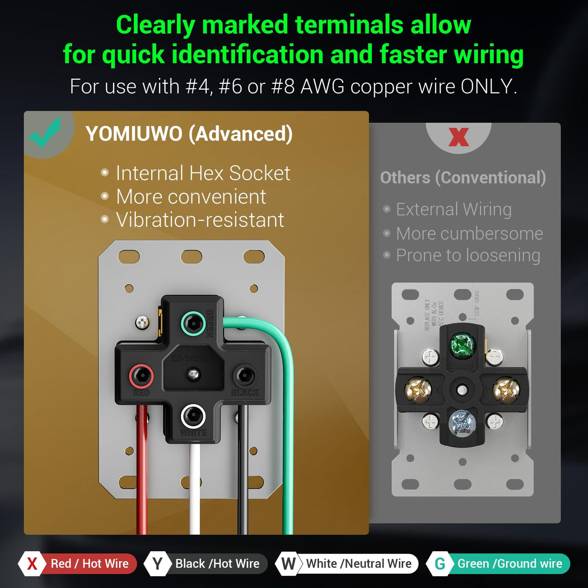 Yomiuwo NEMA 14-50R heavy‑duty construction for long-term use