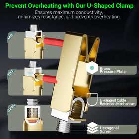 Yomiuwo NEMA 14-50R U-shaped brass clamp for better conductivity