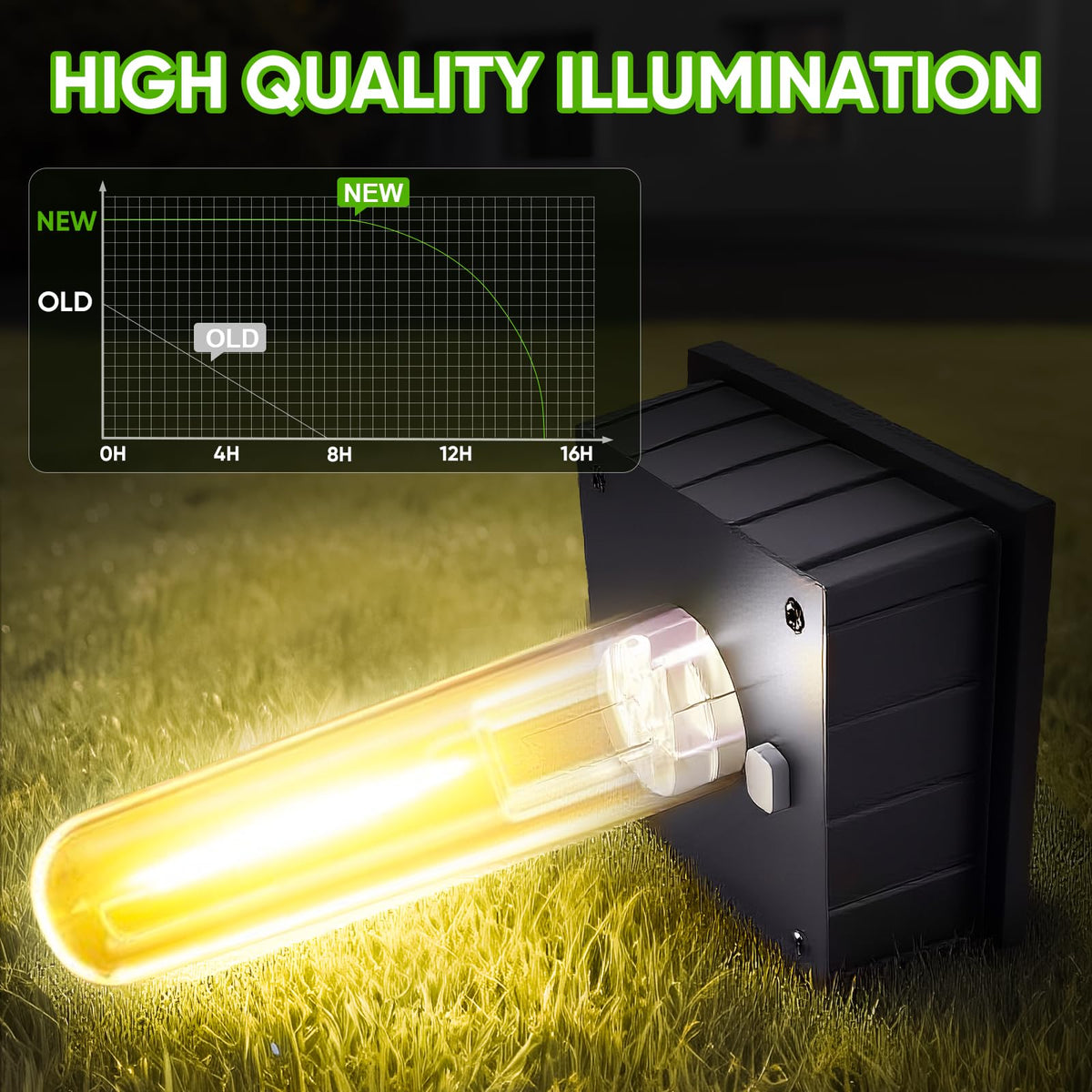 Yorezcop bright warm-white LEDs create inviting garden lighting.