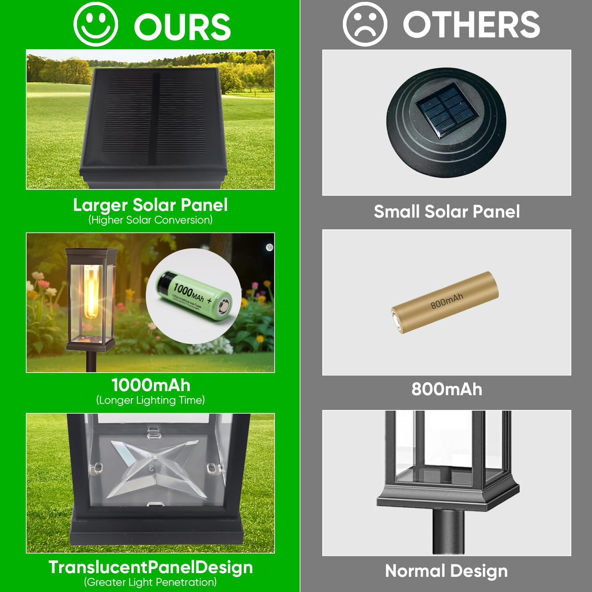 Yorezcop solar path lights showing 3-height options for easy layout.
