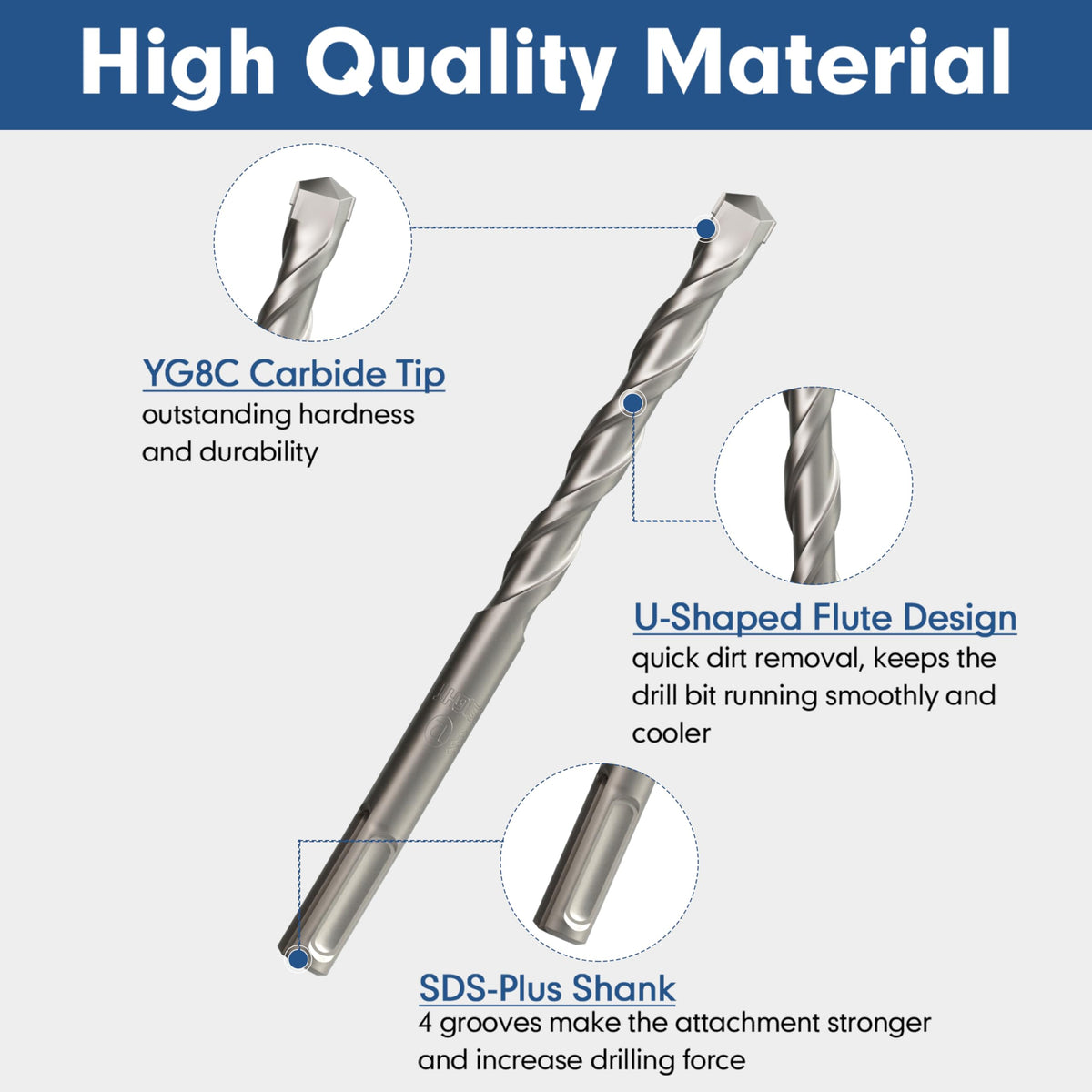 YOSIGHT U-shaped flute design helps remove chips quickly for smoother drilling.