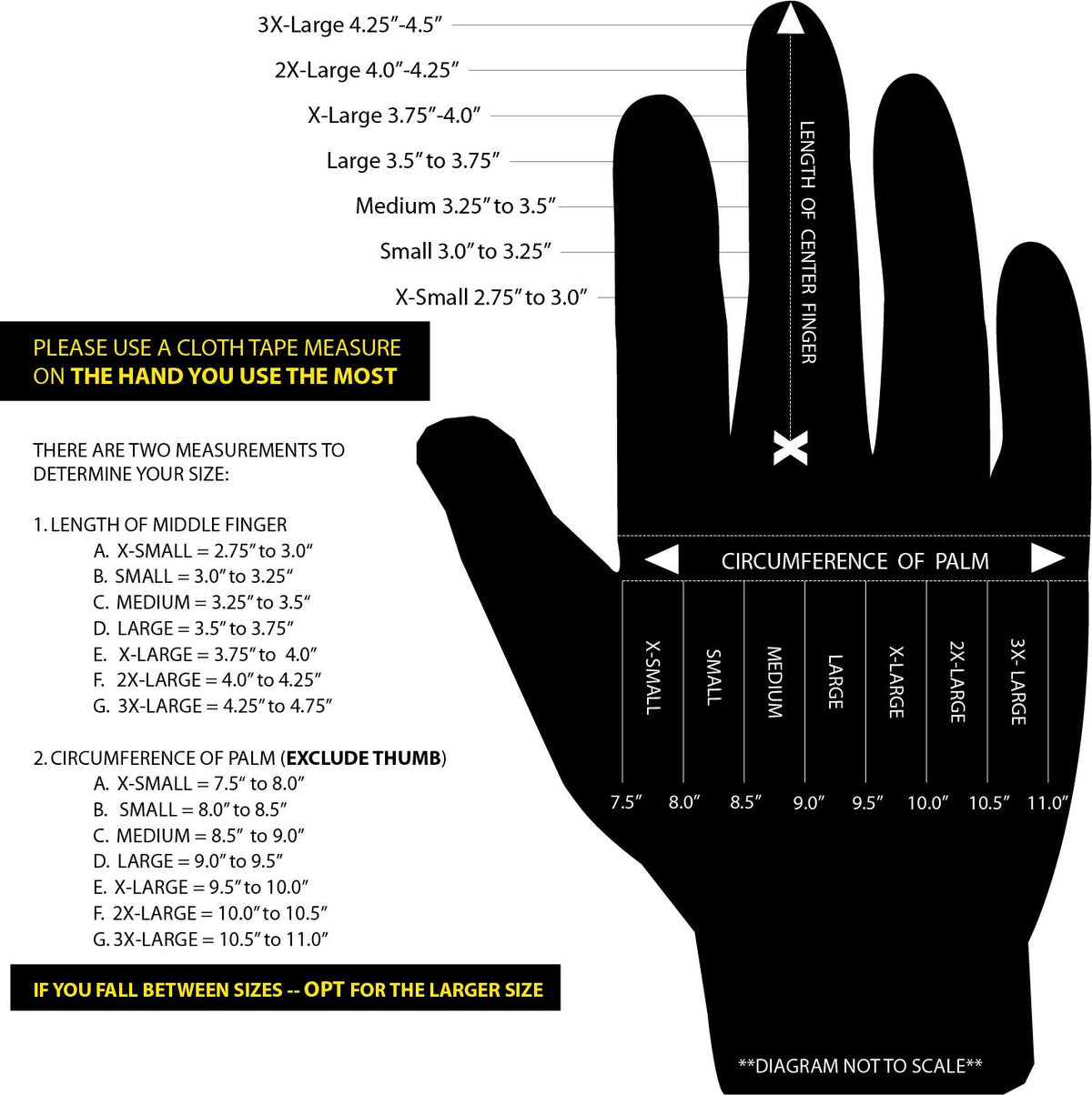 Arc-rated Ground Glove tested at 23 cal/cm2 for safety on the job