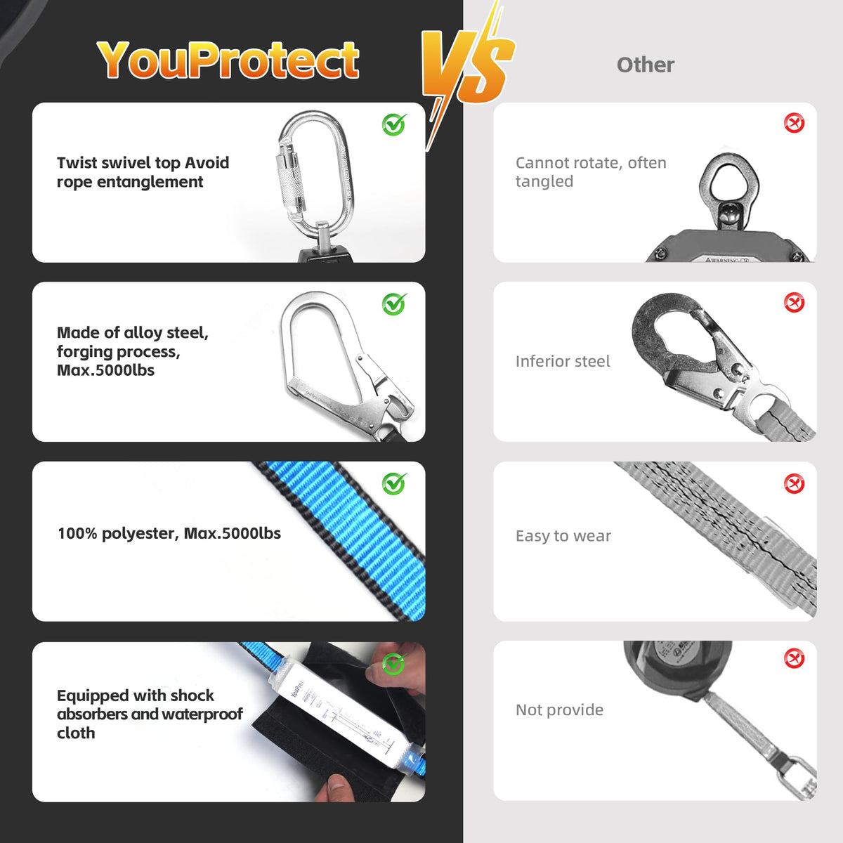 YouProtect self-locking snap hook secures connections on site.