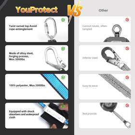 YouProtect self-locking snap hook secures connections on site.