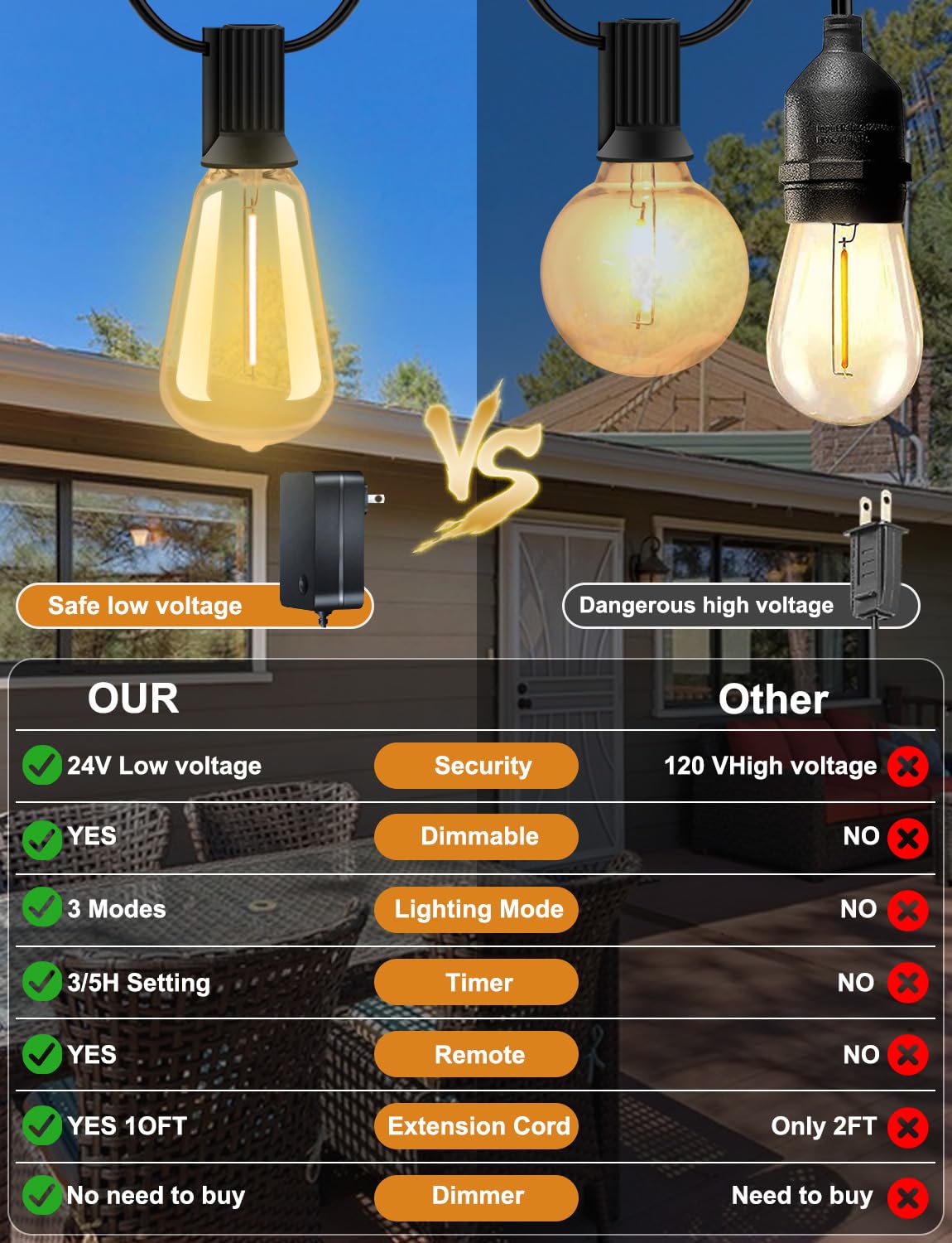 YOYONACY energy-saving lights reduce electricity use while brightening spaces.