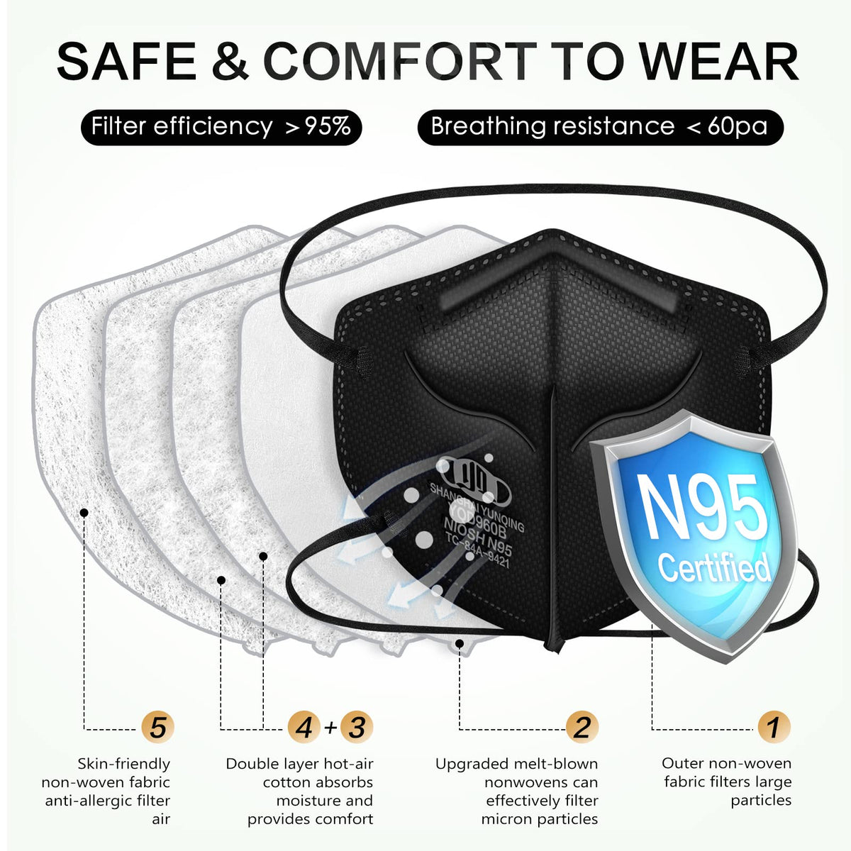 Front view of YQ YICHITA N95 mask in black.