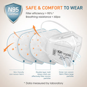 YQ YICHITA N95 mask 25-pack, individually wrapped for easy portability and hygiene.
