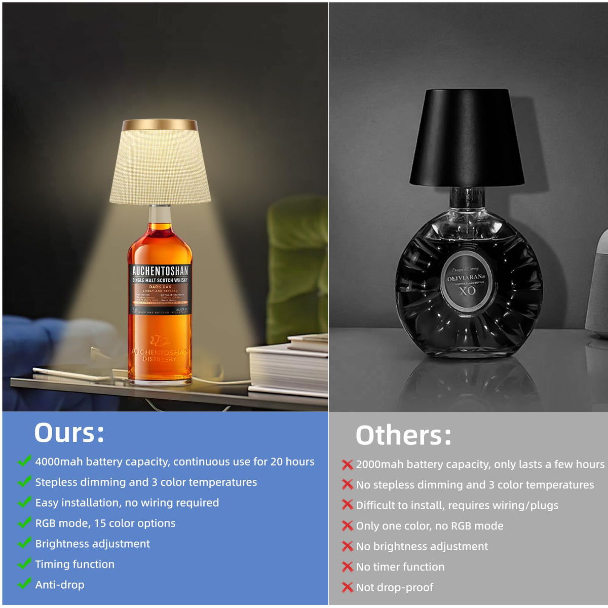 YTRUSTIX linen-covered bottle lamp complements elegant decor.