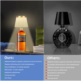 YTRUSTIX linen-covered bottle lamp complements elegant decor.