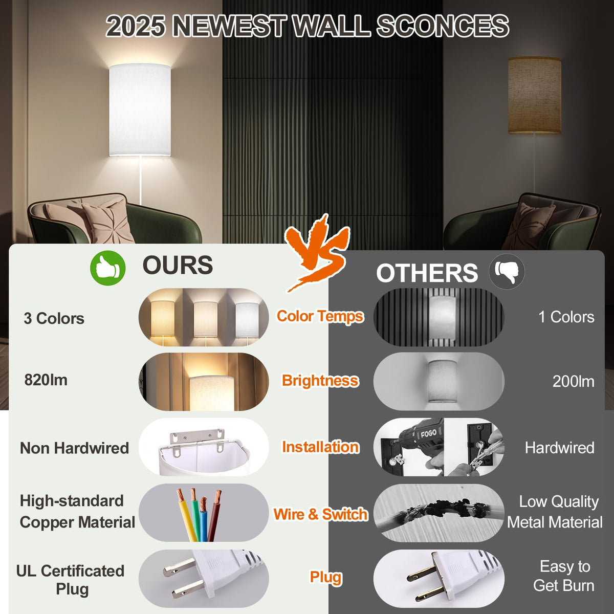 Yunaking LED wall sconce delivers 900 lumens with energy-saving performance